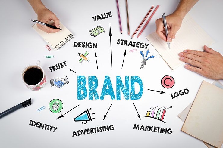 Brand Identity Development